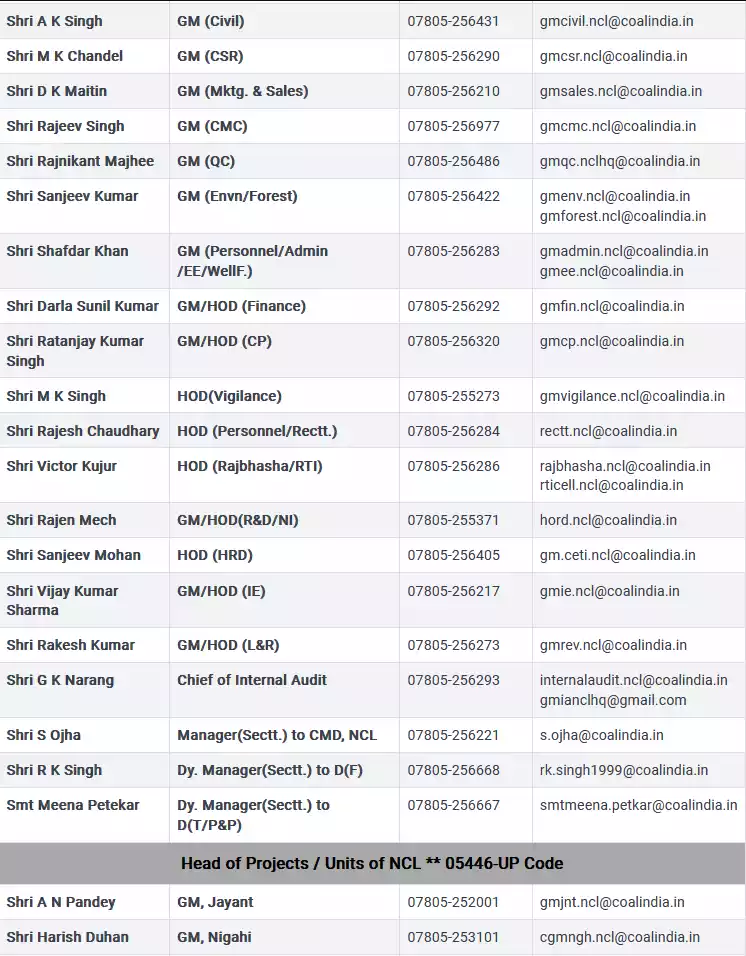 Northern Coalfield Limited Helpline Number